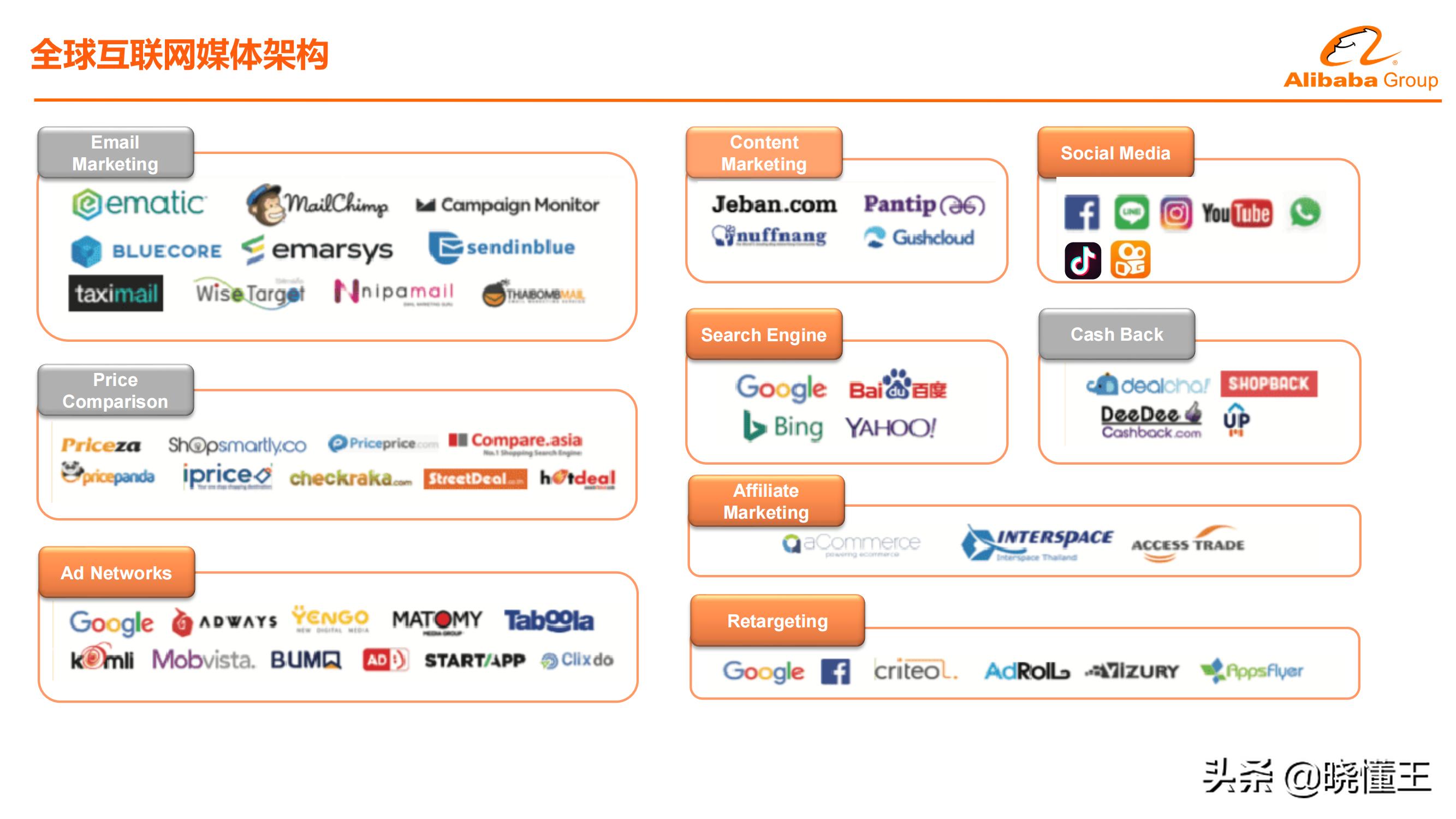 阿里巴巴国际站全网流量布局,阿里国际站运营小白入门基础知识