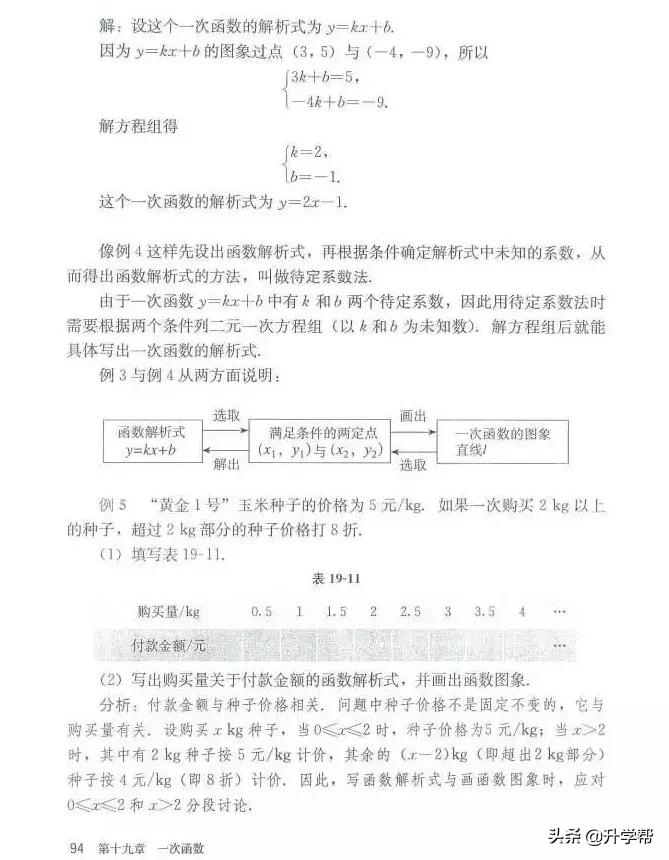 华师大八年级下册数学知识点总结,八年级下册数学华师大版预习笔记