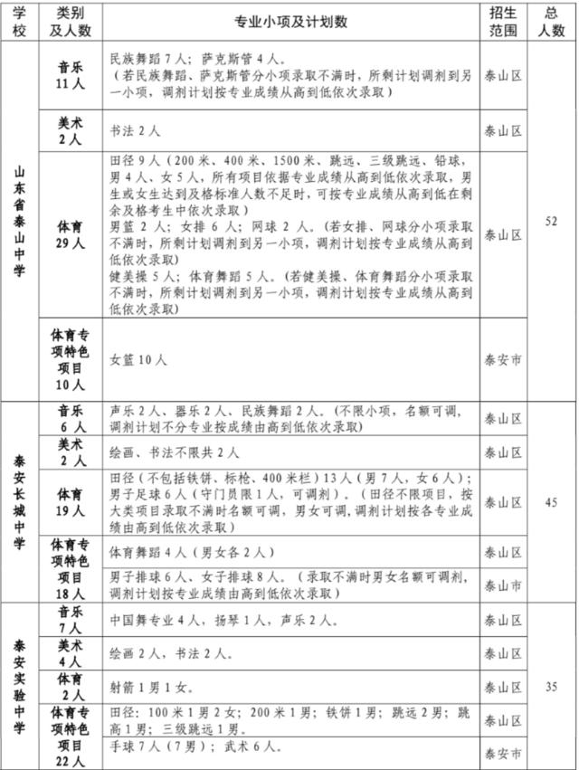 安泰中学最新消息,安泰招生