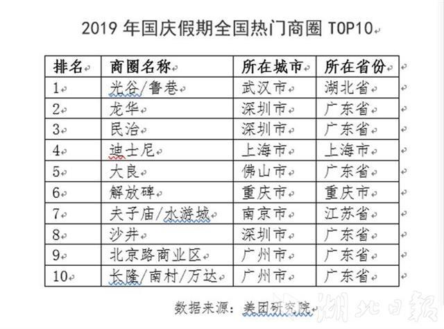 中国光谷位于哪个城市,光谷未来十年最好的地段