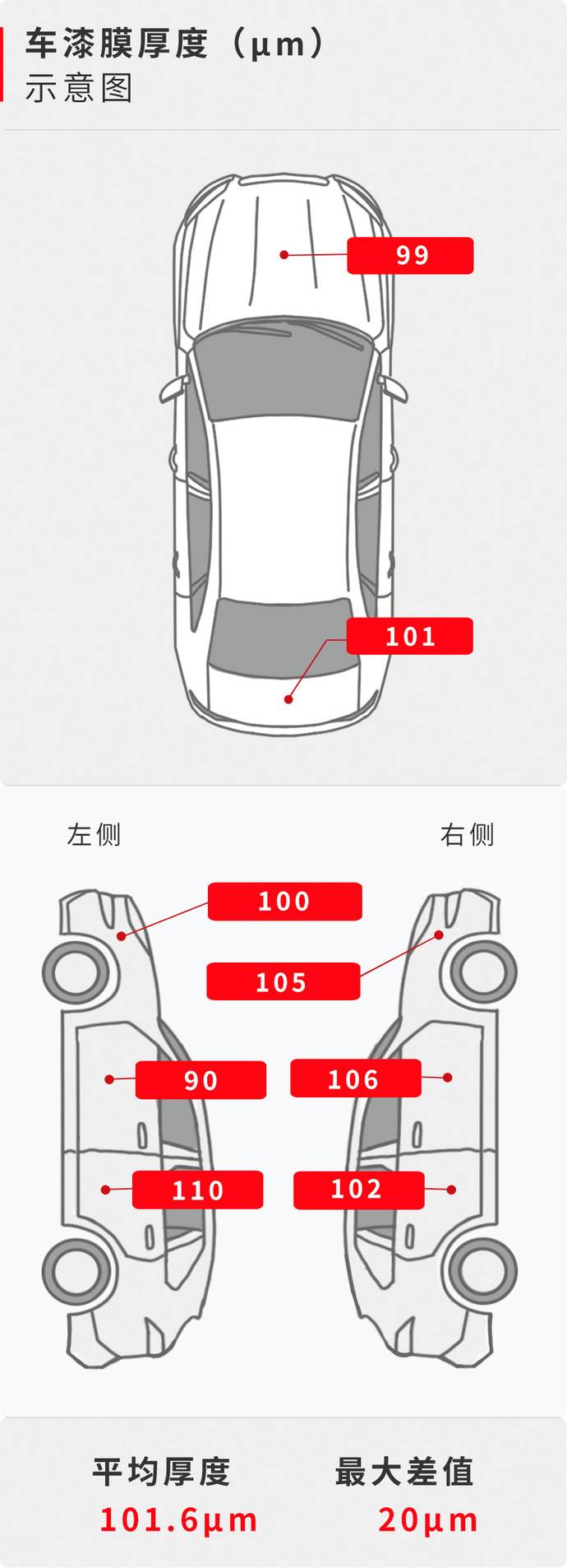 现代胜达和丰田汉兰达哪个好,胜达vs汉兰达车身尺寸