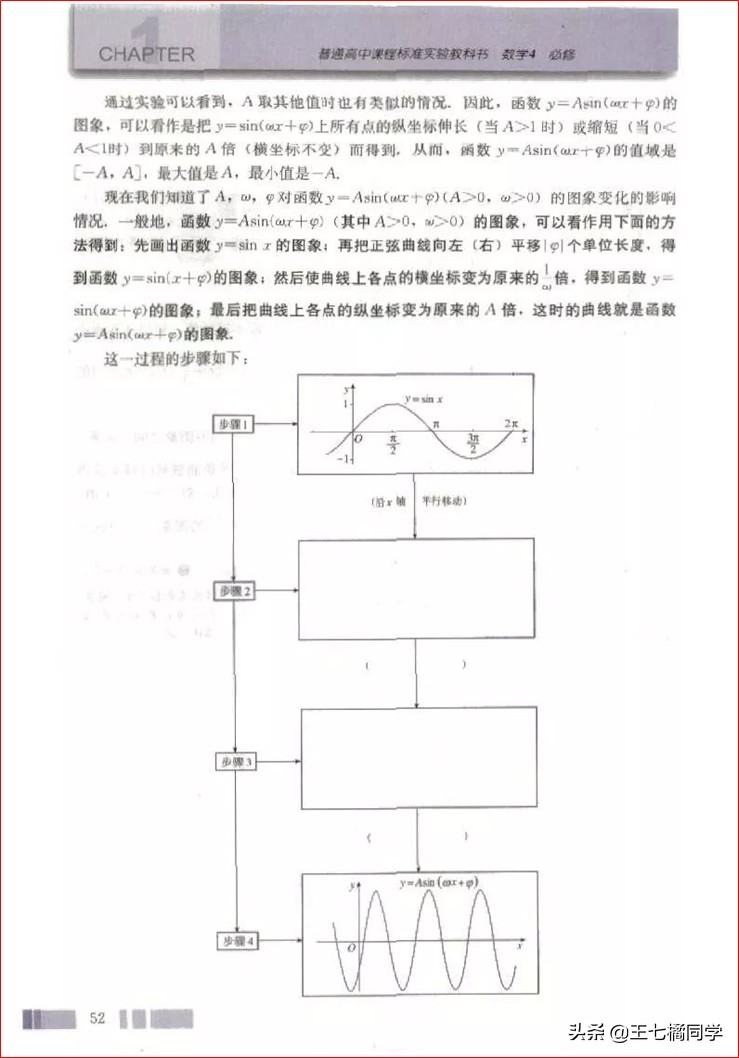高一数学必修四免费教学视频,高中人教版必修四数学重点知识点