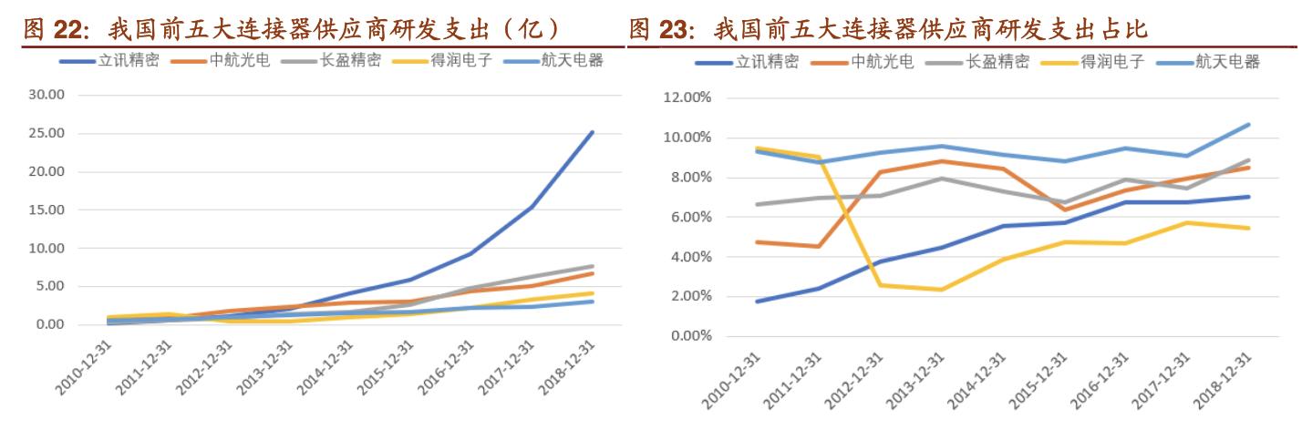 中航光电做什么样的连接器,国产中航光电连接器