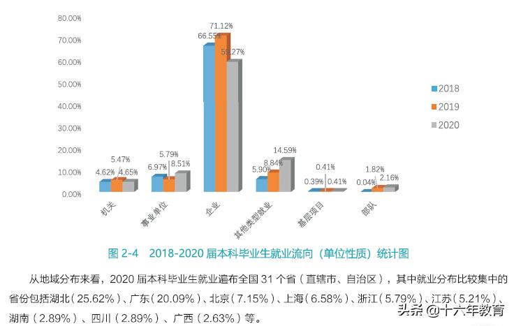 2020武汉大学就业报告,武汉大学就业质量年度报告2021
