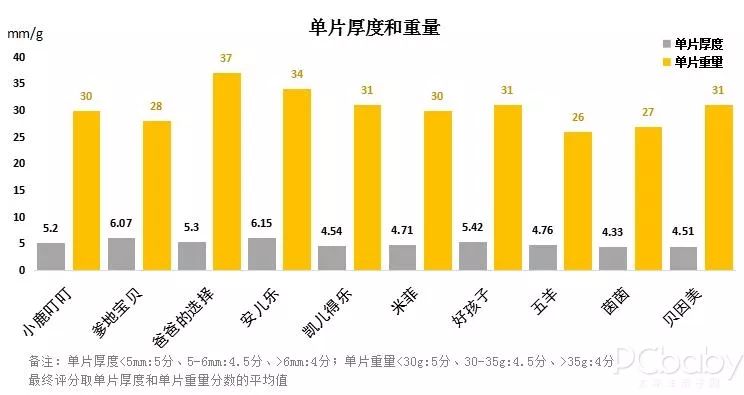 国产纸尿裤排行榜10强,国货当自强纸尿裤怎么样
