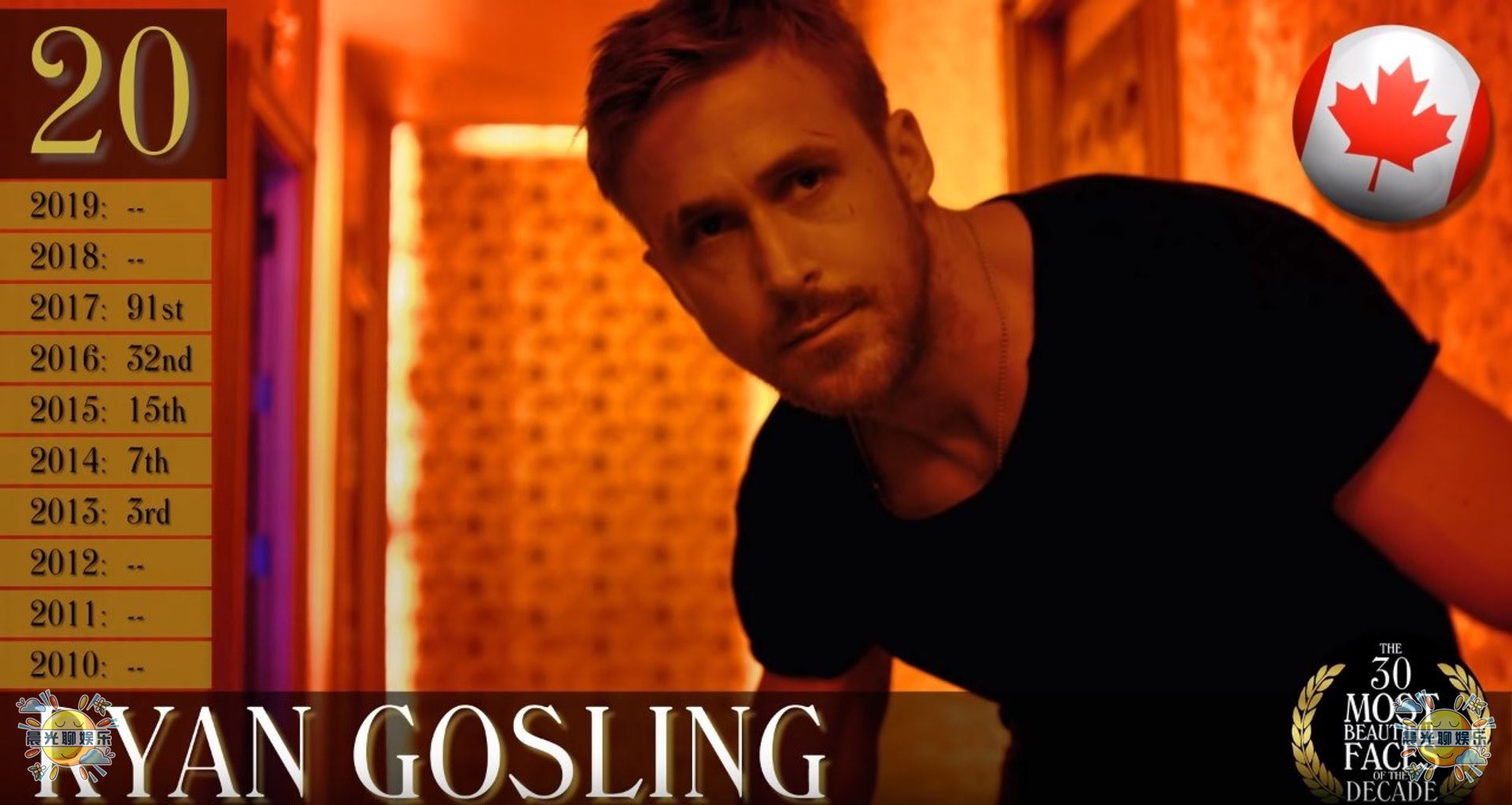 全球近10年以来最帅的30位男人排行榜，亚洲地区仅有5位上榜