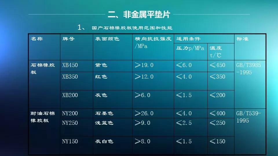 法兰与阀门连接是否需要垫片,法兰阀门安装需要几个垫片和螺丝