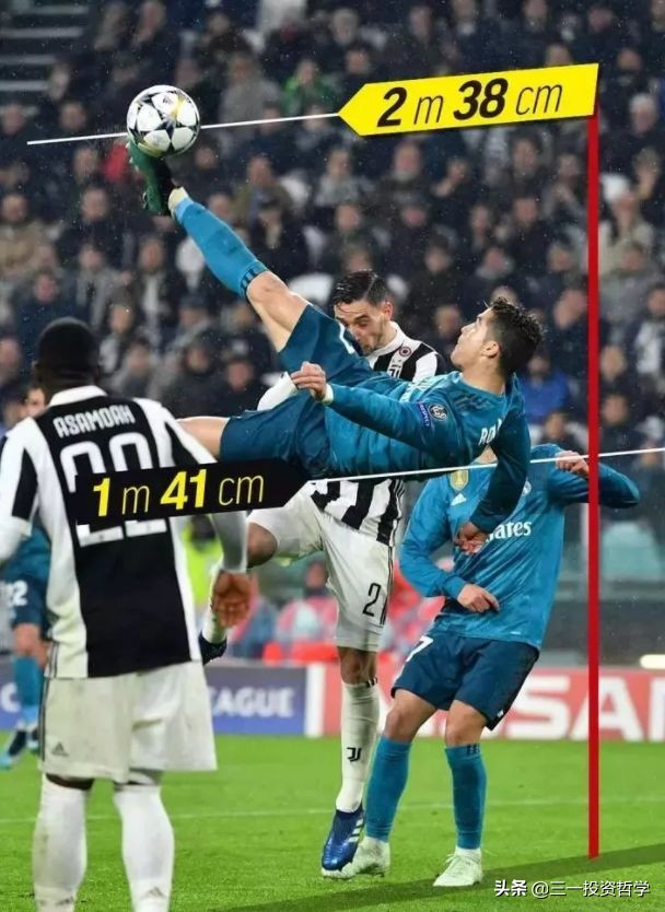 c罗痛哭致敬,c罗的自律已达到让人恐怖的程度