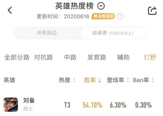 s19赛季野区霸主,s19赛季上分打野