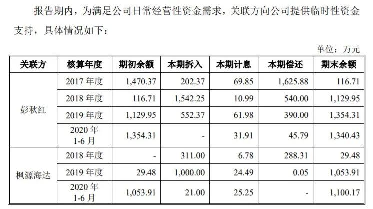 曾造成2人死亡，关联交易推升收入，债务缠身的德威华泰走多远？