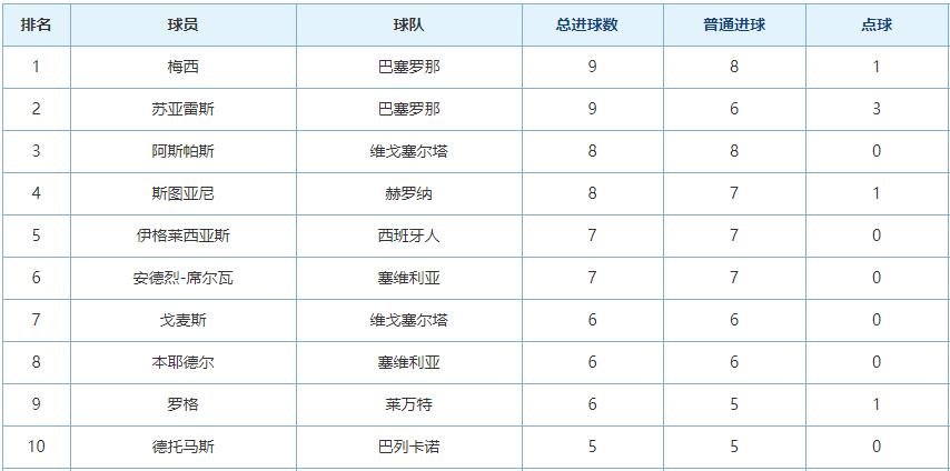 到底几个席尔瓦?盘点足坛四大席尔瓦