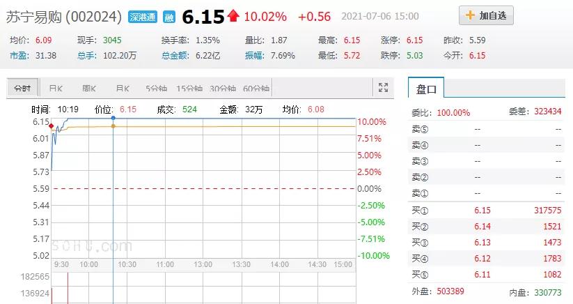 苏宁张近东三次创业,张近东质押了多少苏宁股份给阿里