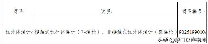促外贸稳增长——海关技术性贸易措施指南（红外体温计出口篇）