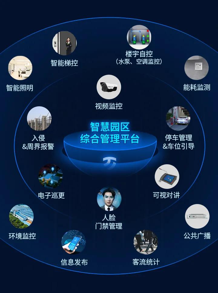 智慧园区助推数字化转型,园区企业发展中遇到的机遇及困难