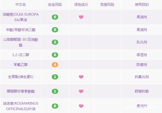 哪款卸妆产品比较好用,秋冬卸妆用什么产品好