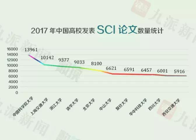 华科计算机排名,华科计算机世界排名2018