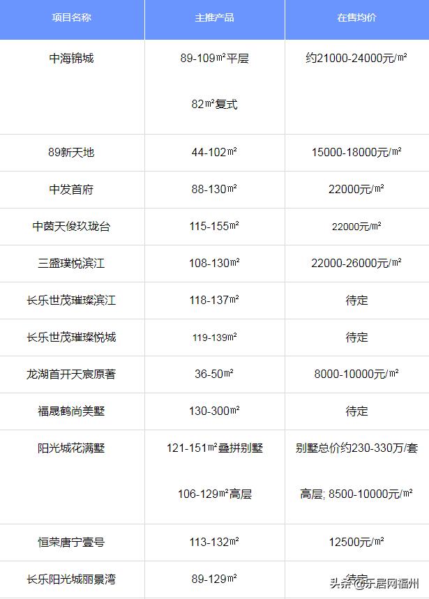 2021长乐区土拍计划,长乐土拍2024第三批