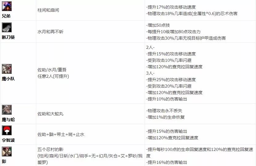 疾风破晓攻略,疾风拂晓最新攻略视频