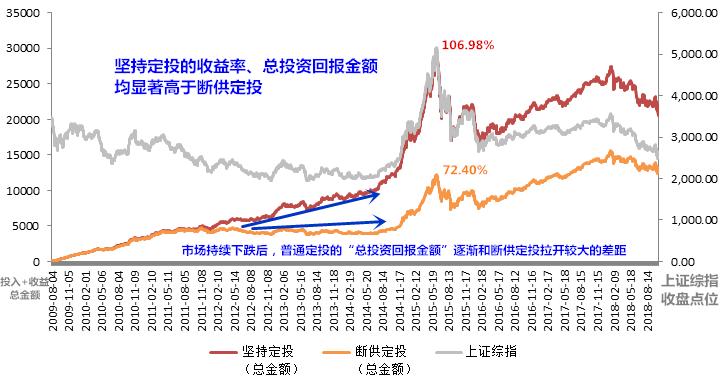 不要盲目追涨等待破局,不要盲目止损