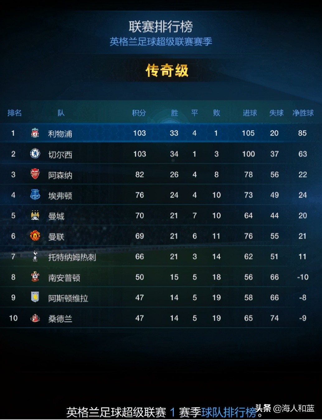 fifaonline3四大必备,fifaonline3难说再见