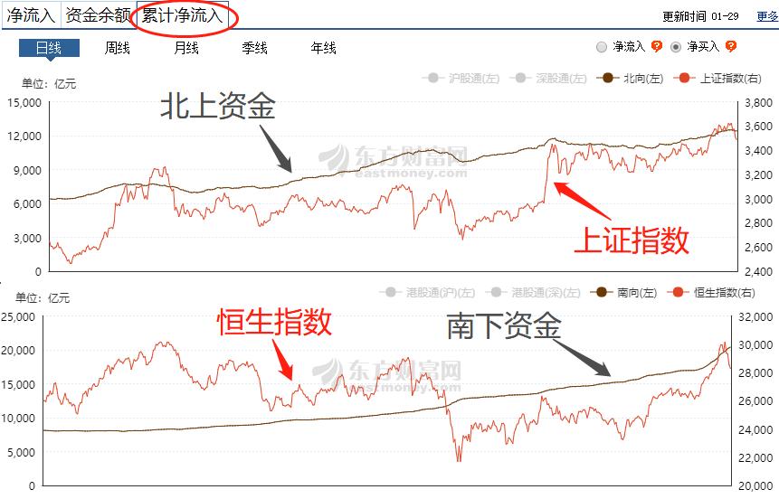 对于港股未来的看法,港股还有存在的价值吗