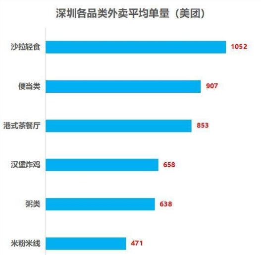 轻食餐厅前景怎么样,轻食沙拉行业分析
