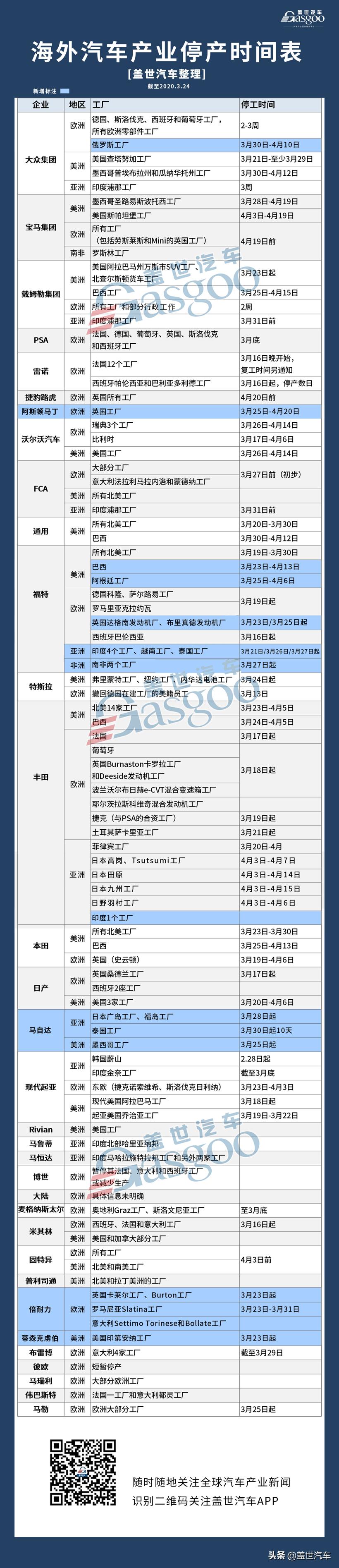疫情爆发海外各国怎样抗疫的,疫情逼停汽车业