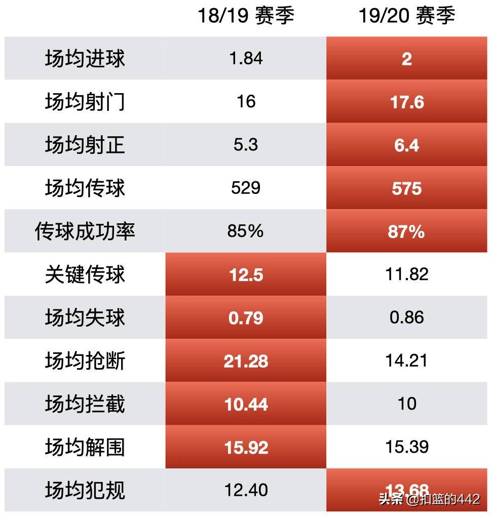 深度复盘|4:0大胜莱切,C罗状态回暖,但尤文的前景不容乐观