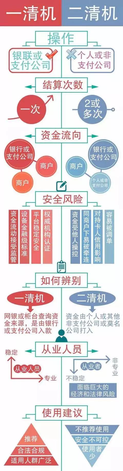 个人养卡选哪款pos机比较好,市场档口pos机