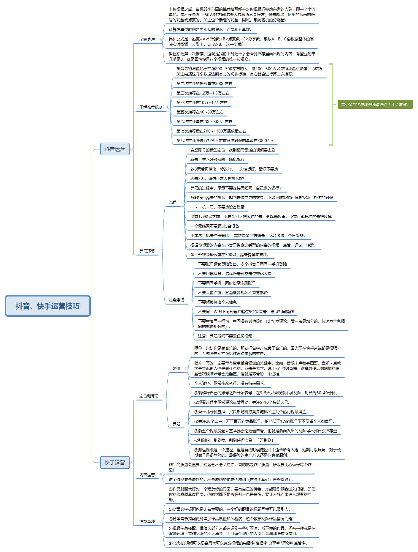 美工运营哪个发展最有前途,零基础转行做运营还是美工