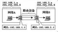 一文带你了解网关,一文带你了解什么是zuul网关