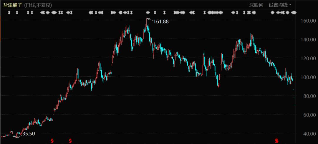 盐津铺子,又一个社区团购受害者