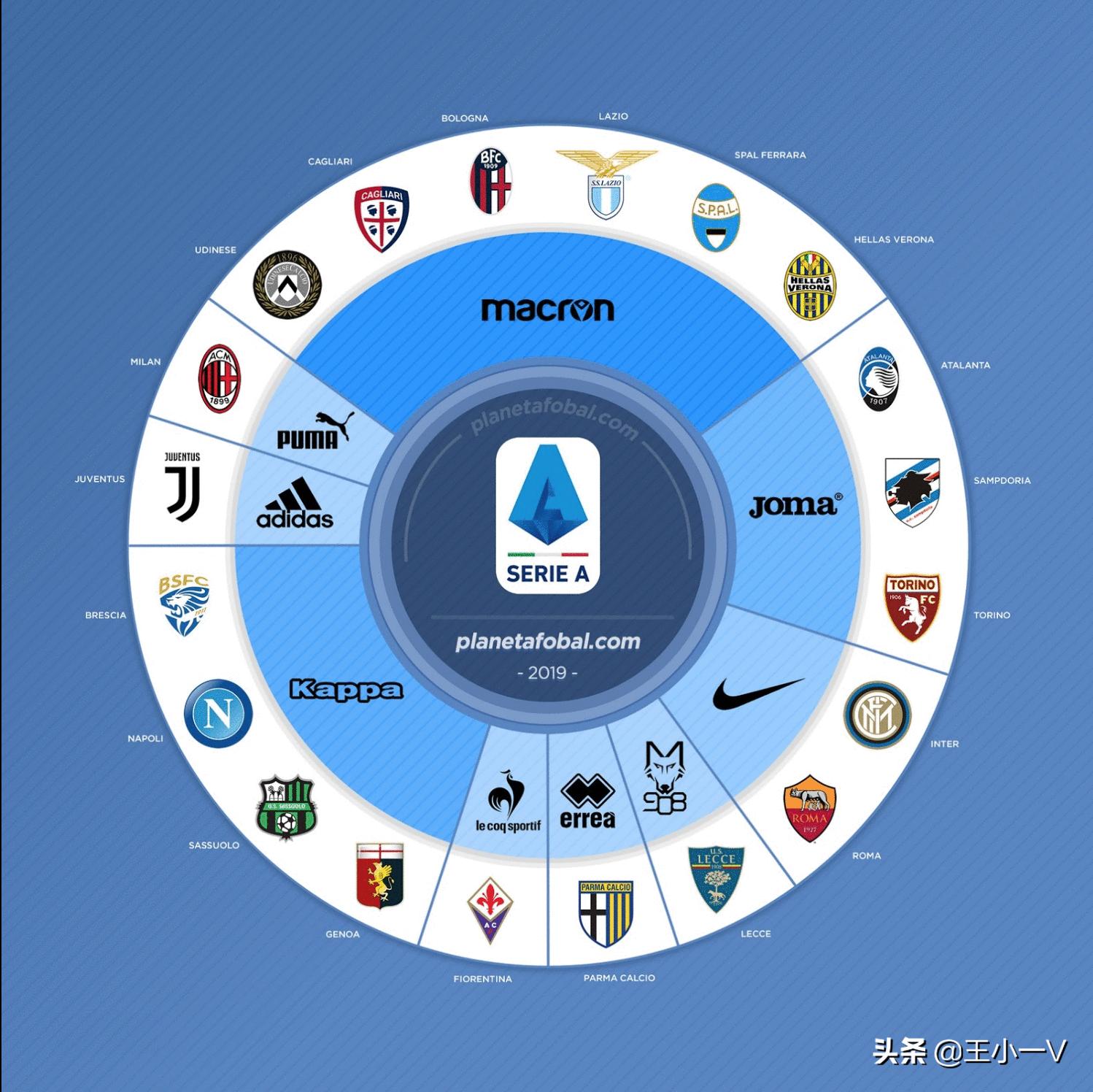 公牛球衣赞助商耐克,足球国家队赞助商耐克阿迪达斯