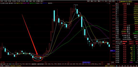 神奇的14:41,每天巨量程序化买单涌进,谁在买?