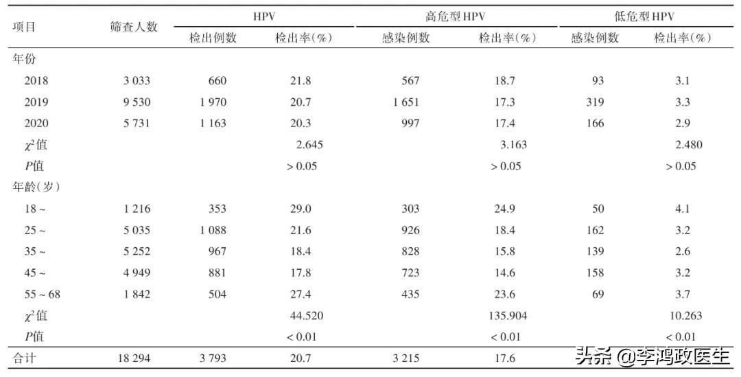 25岁女子宫颈癌被切除子宫,医生深度分析:宫颈癌的治疗和预防