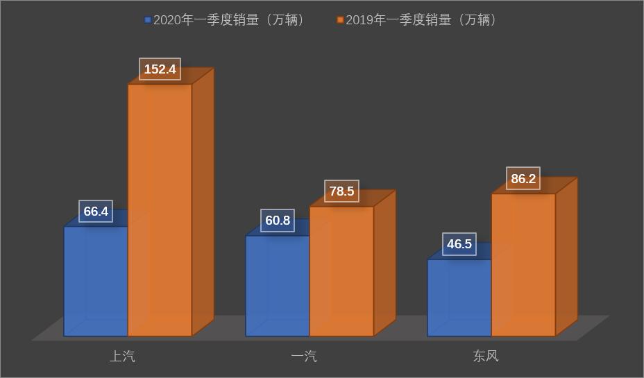 荣威mg销量,荣威mg是国产品牌吗