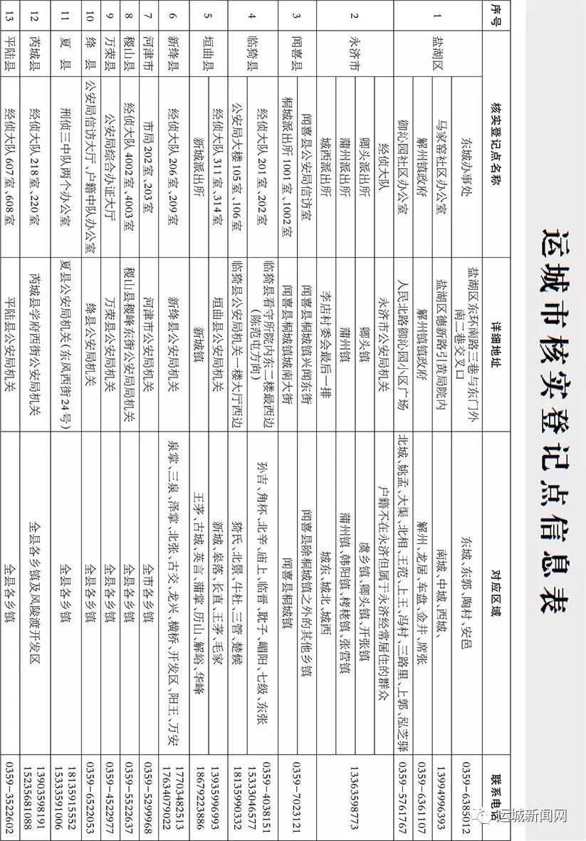 e租宝运城登记点,运城e租宝最新案件