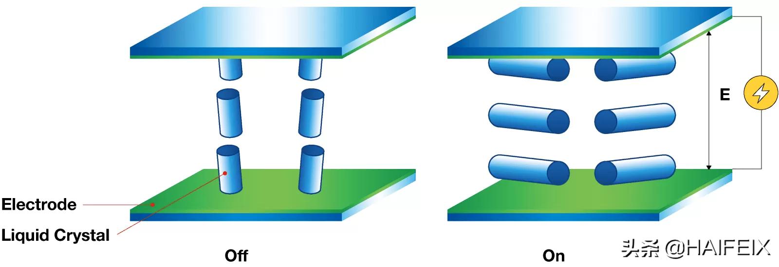 tnva和ips屏幕长时间用哪个更伤眼,显示器ips和tn屏和va屏应该选哪个