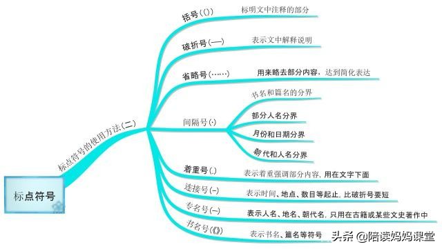 孩子标点符号常用错,怎样让孩子快速掌握标点符号呢
