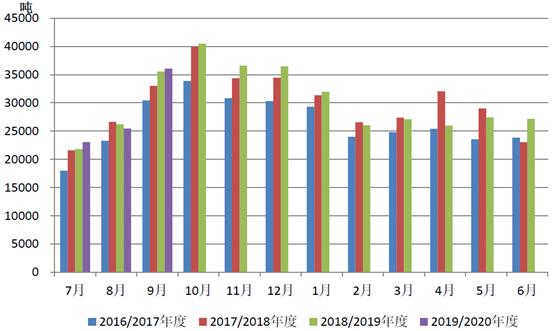 大洋洲乳业有哪些产品,大洋洲乳业市场在哪里