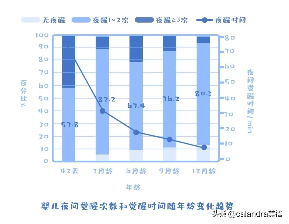 拯救失眠最有用的方法,拯救睡眠手法