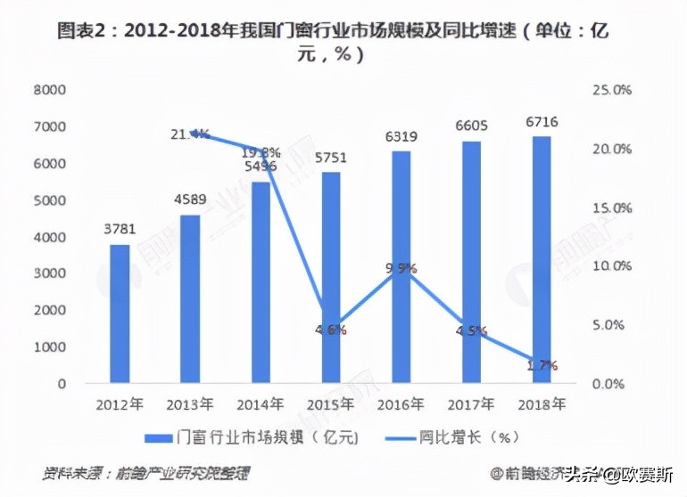 欧赛斯行业研究：全方位洞察中国门窗五金市场发展及消费需求