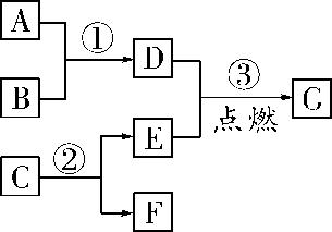 物质的转化与推断会用到的物质,初三化学上册的物质转化与推断