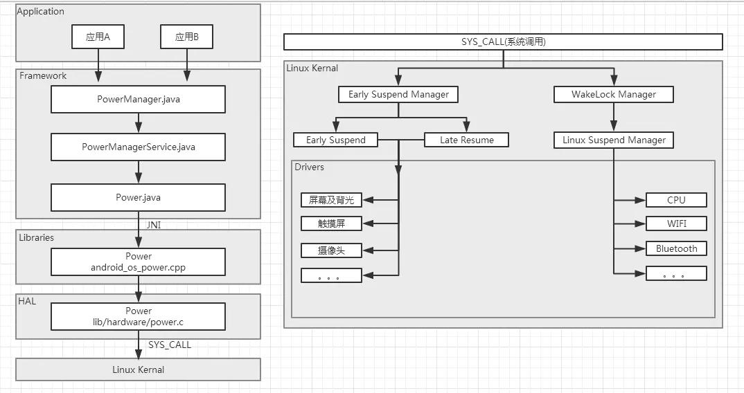 android应用开发基础知识点,android基础技术方向