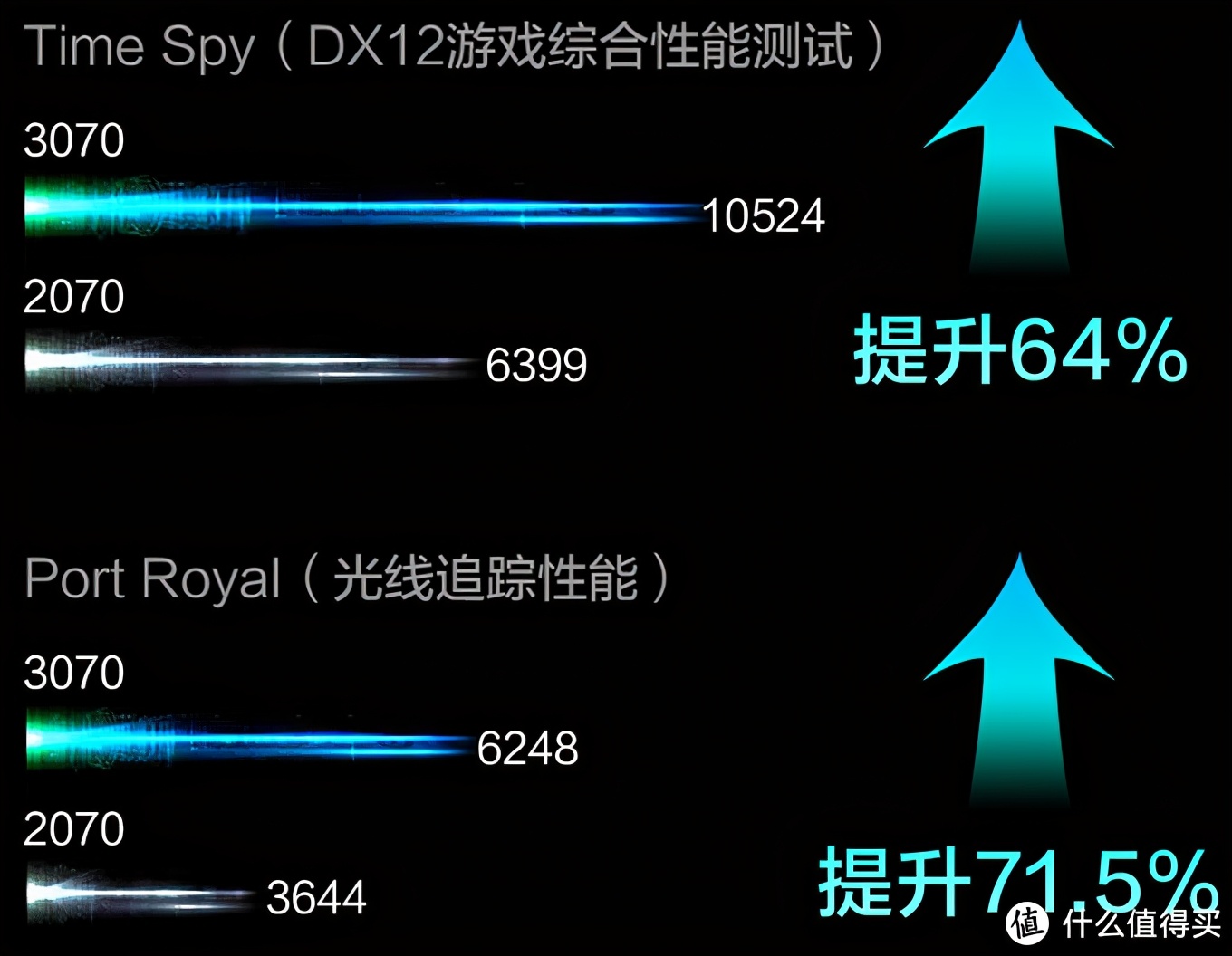 rtx30系列显卡对标什么,rtx30系显卡丐版和旗舰差距