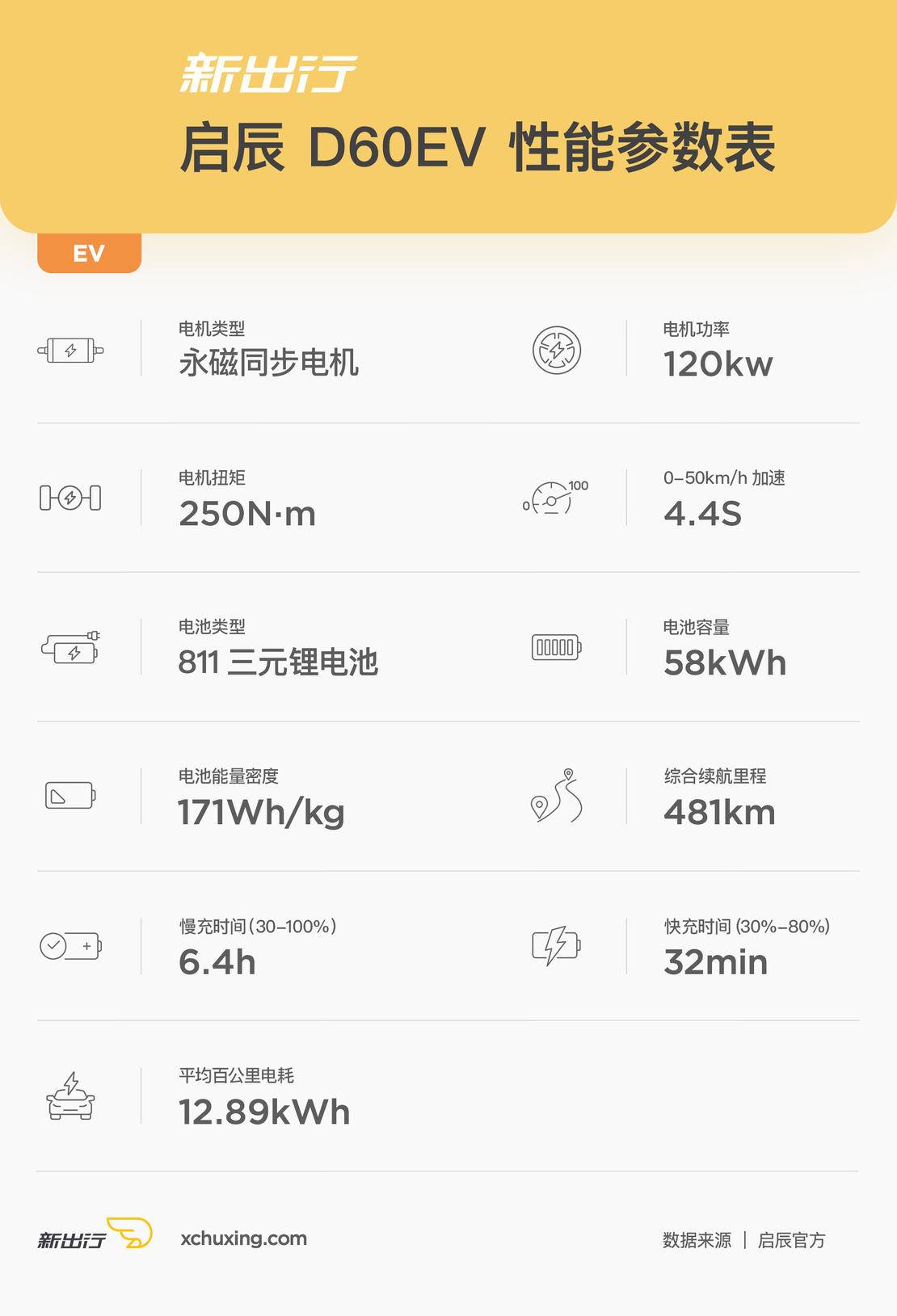 东风启辰d60ev新能源实际续航,东风启辰d60ev新能源续航怎么样