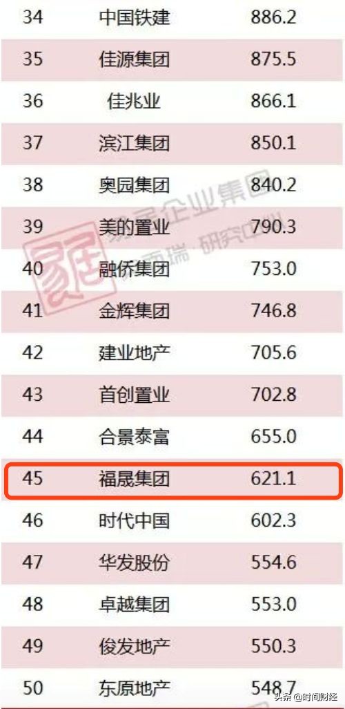 福晟集团事件,福晟最新现状