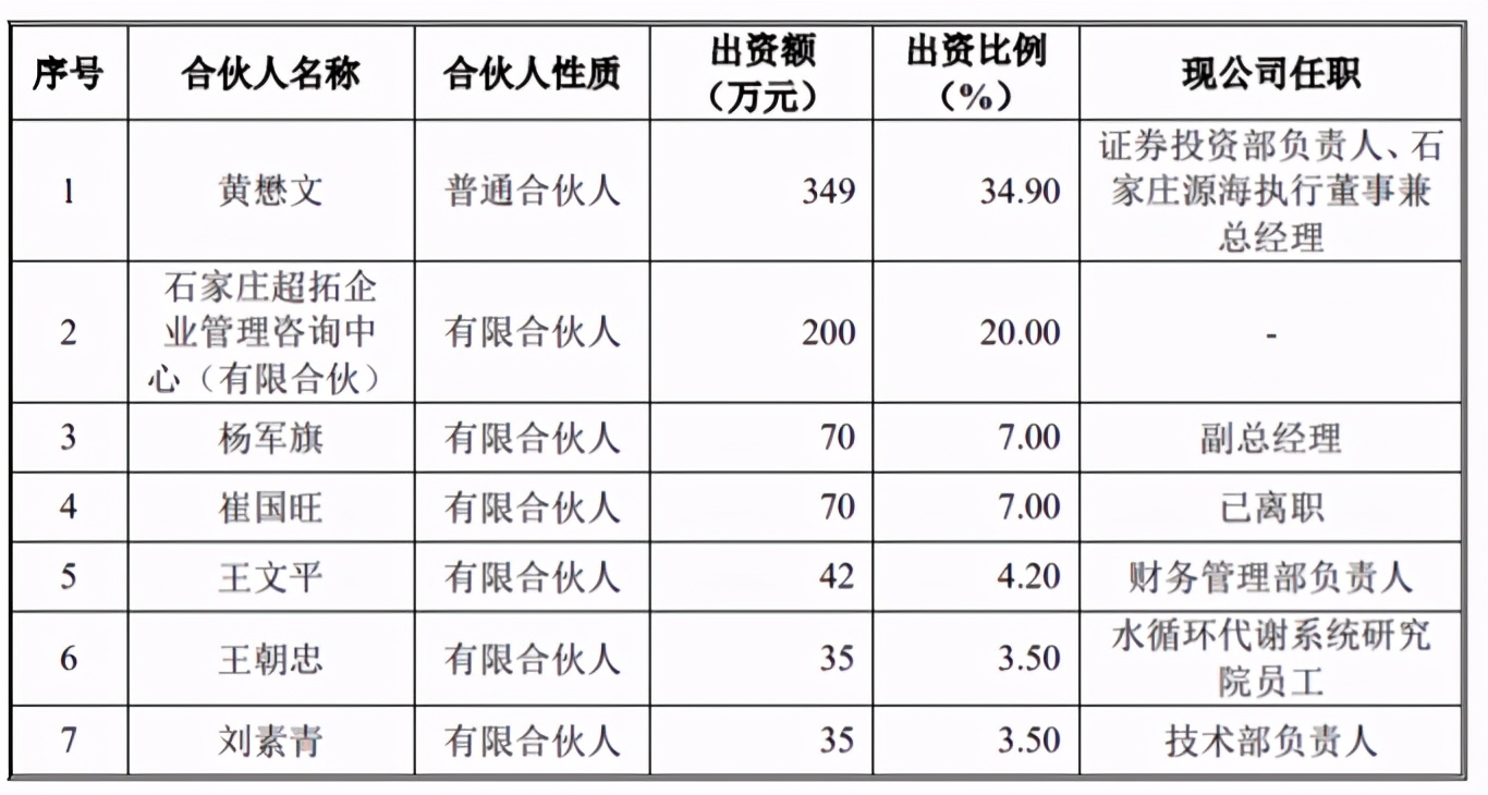 曾造成2人死亡，关联交易推升收入，债务缠身的德威华泰走多远？