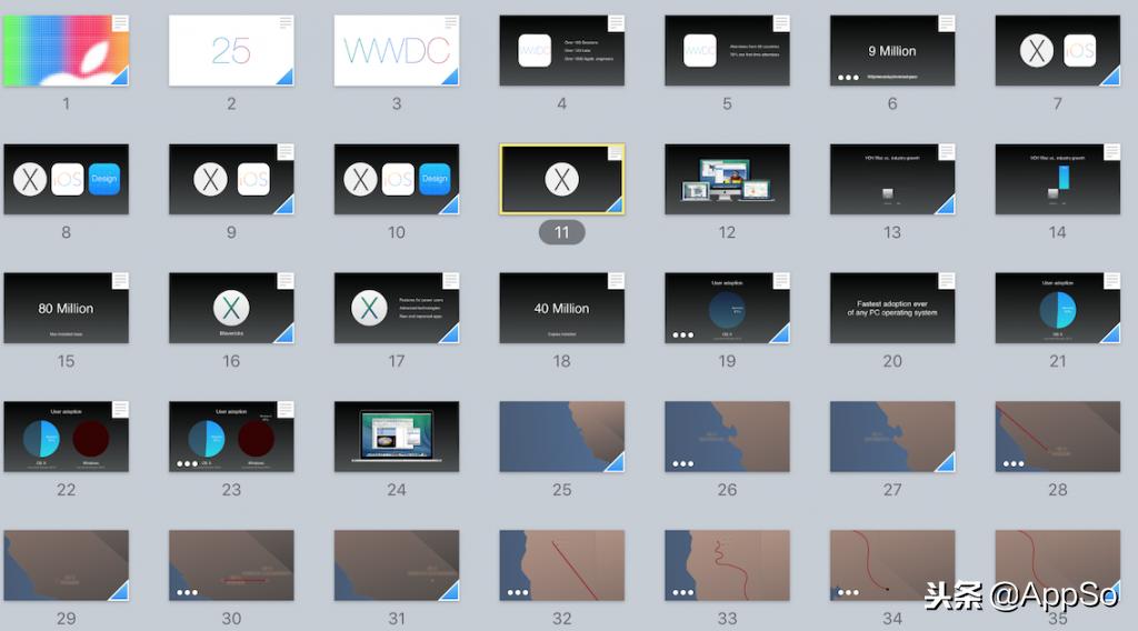 苹果keynote制作ppt电脑模板在哪里,在ipad上用keynote制作ppt