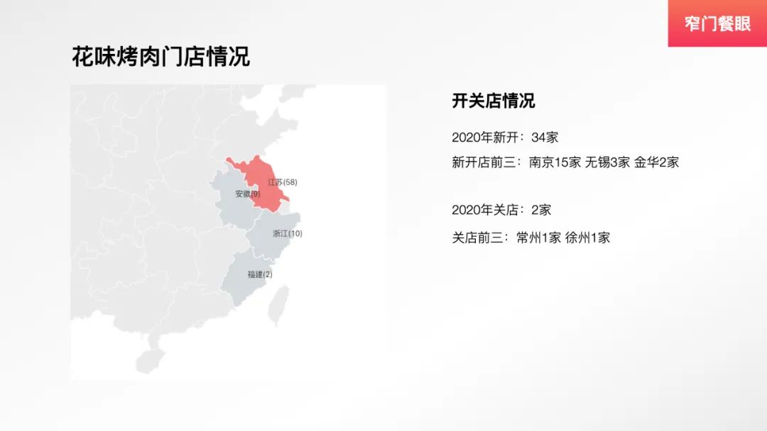 九田家新中式烤肉,九田家烤肉单品